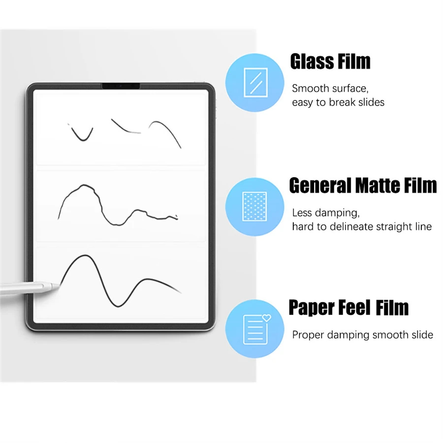 Protecteur d'écran pour teclas - Matte Anti Glare Screen Protector avis et prix